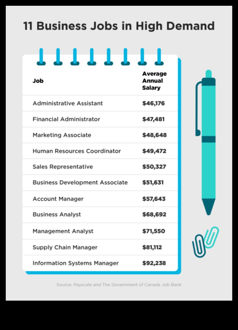 what jobs can you get with a degree in business