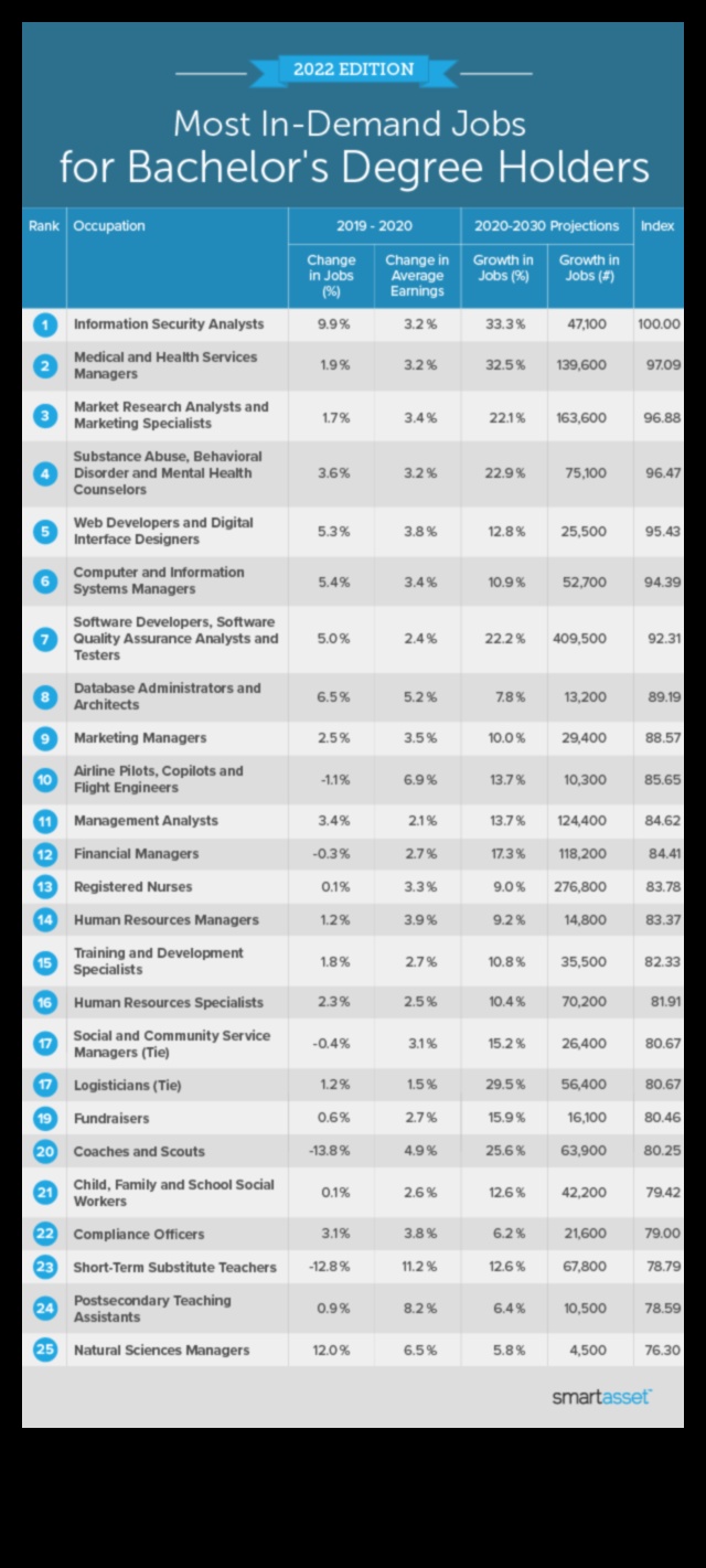 10 High-Paying Finance Jobs for Bachelor's Degree Holders 1