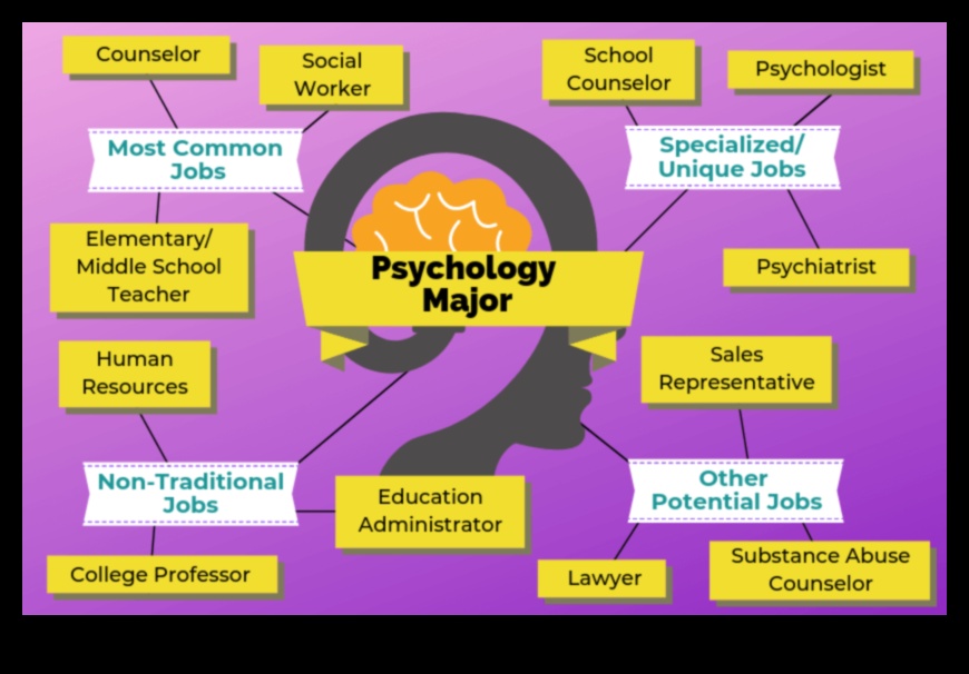 what jobs can i get with an associate's in psychology