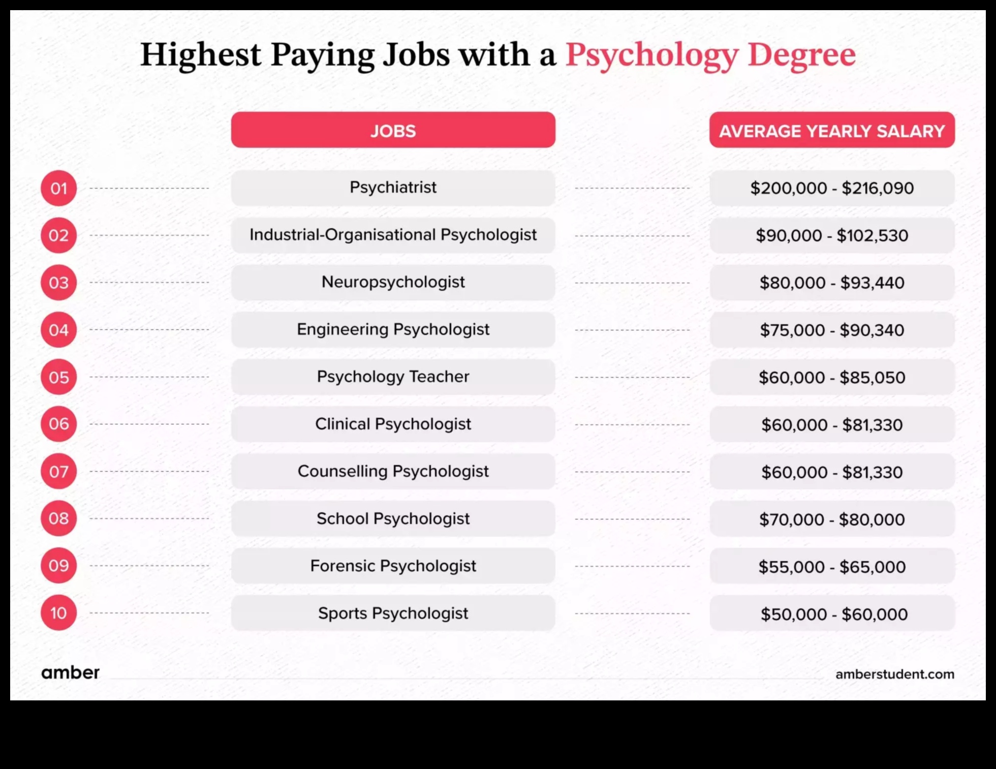 what jobs can i get with an associate's in psychology