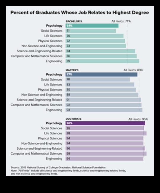 what jobs can i do with a bachelors in psychology