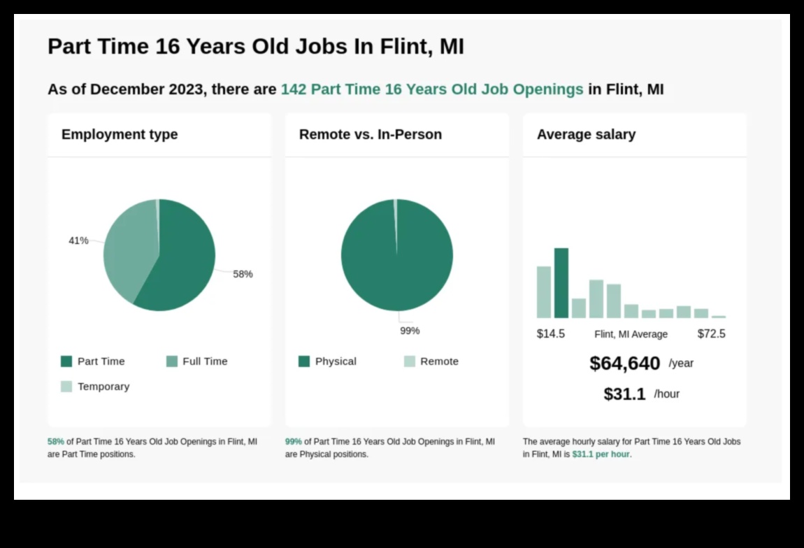 what jobs can a 13 year old get in michigan