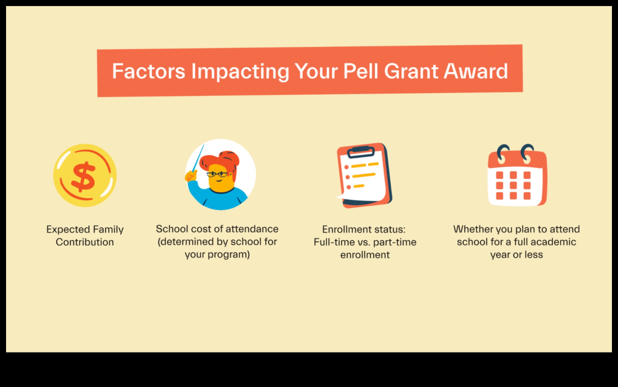 how to know if i received a pell grant