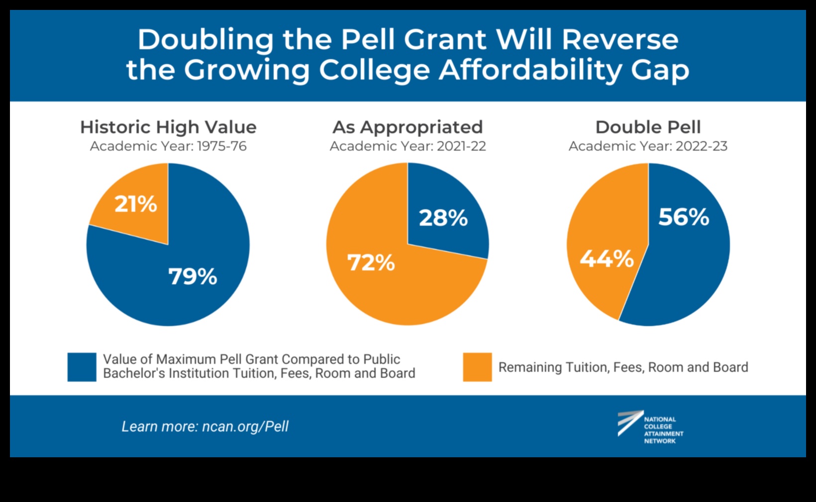 how to know if i received a pell grant